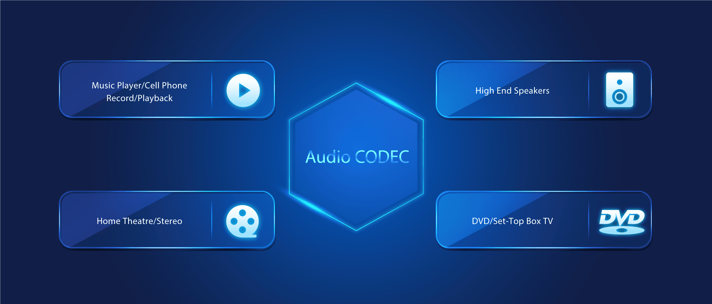 Use Cases for ADC/DAC