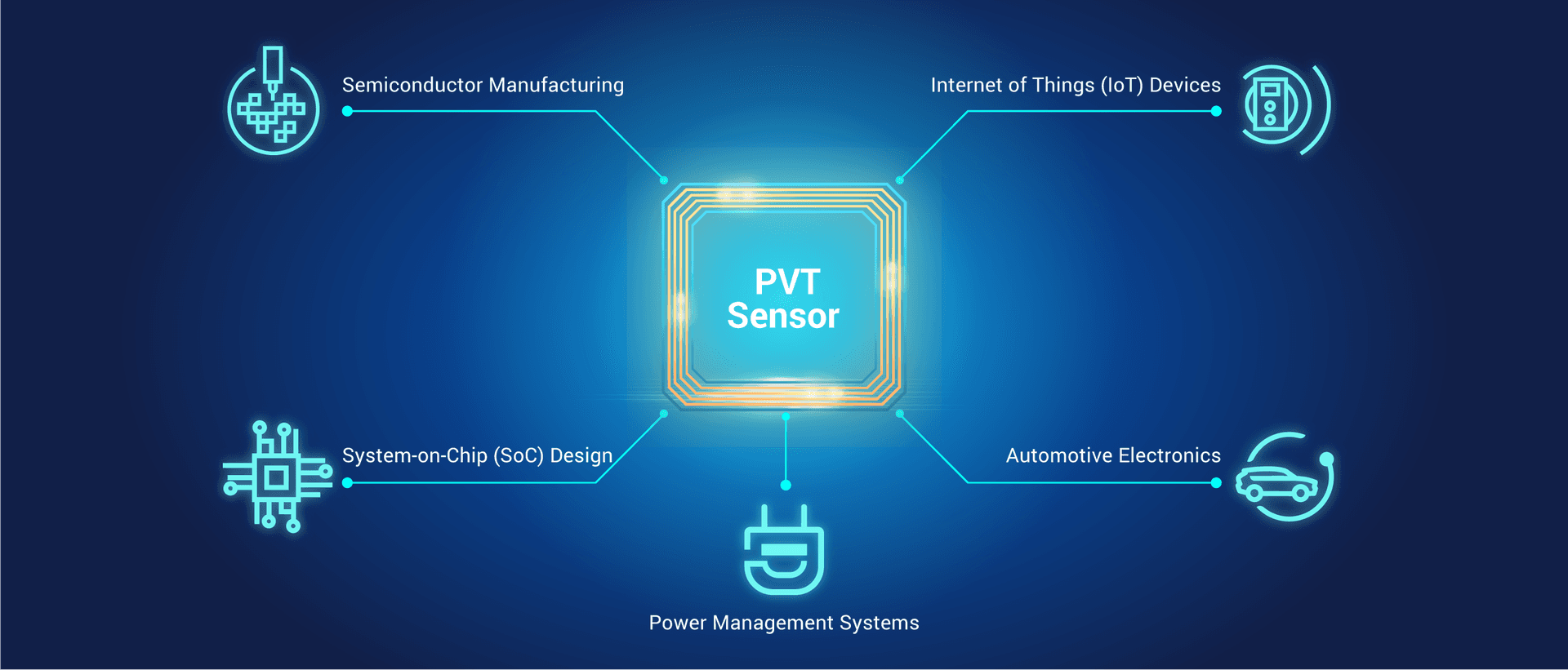 PVT Sensor - INNOSILICON