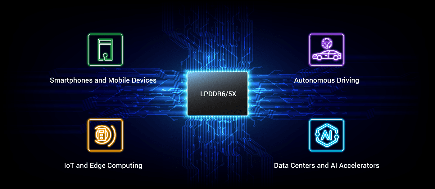 LPDDR6/5X PHY & Controller Applications