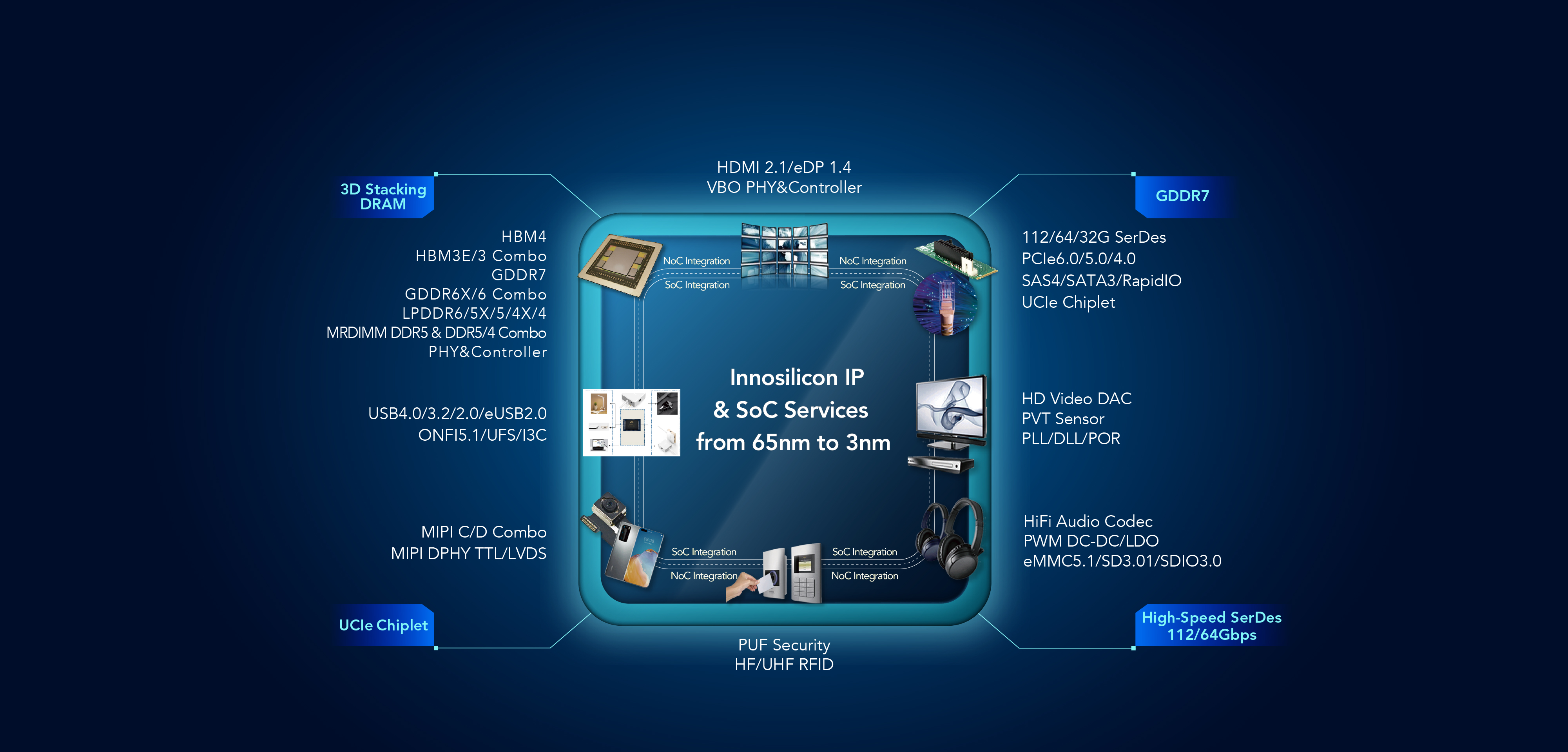 one-stop-ip