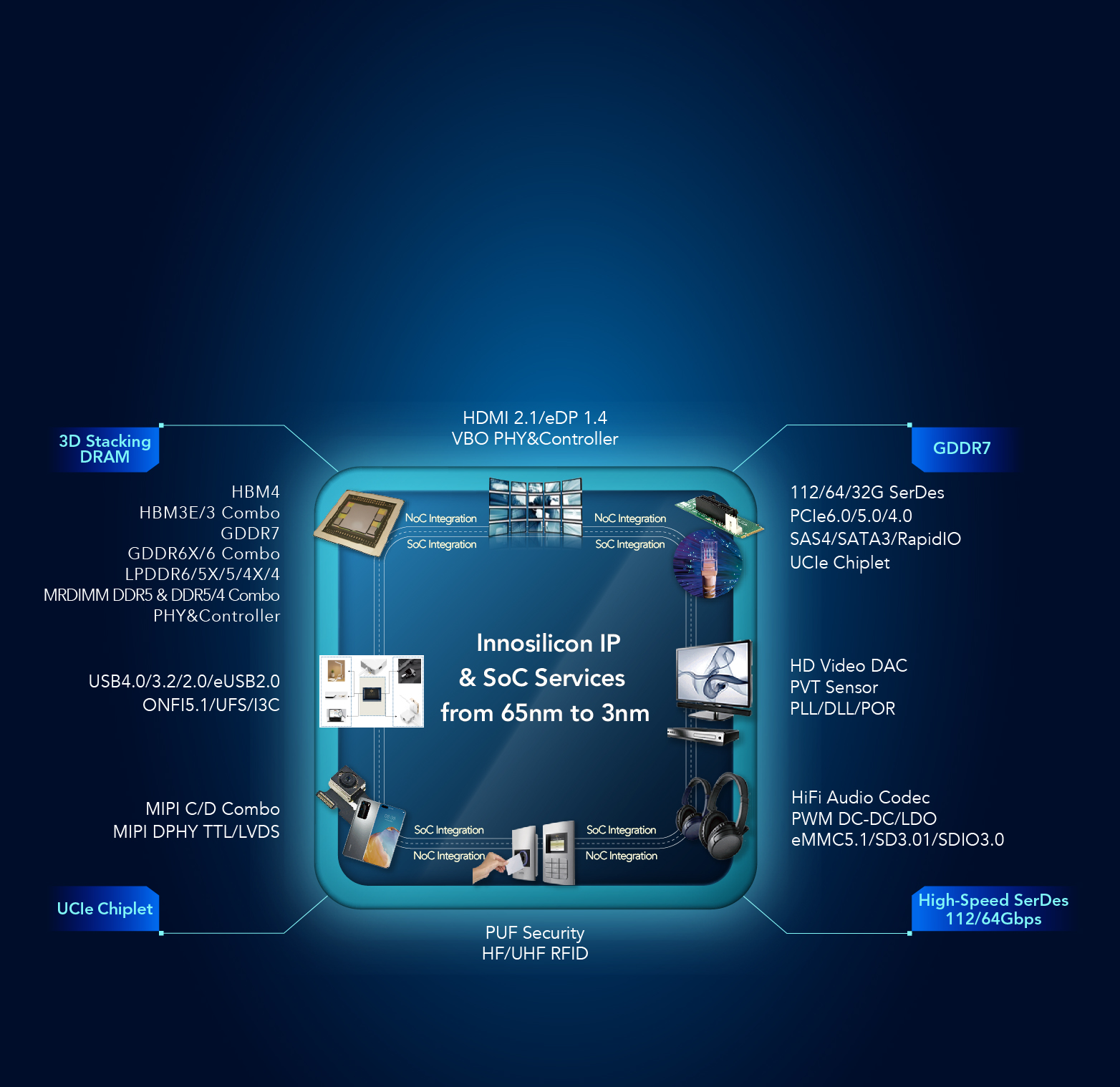 one-stop-ip