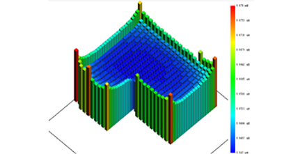 One-stop SI/PI Simulation Services-Package inductiance scan