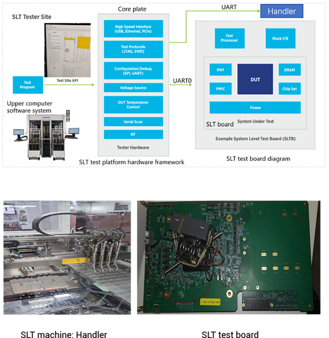 Product Test（Post-Silicon Prototype）03