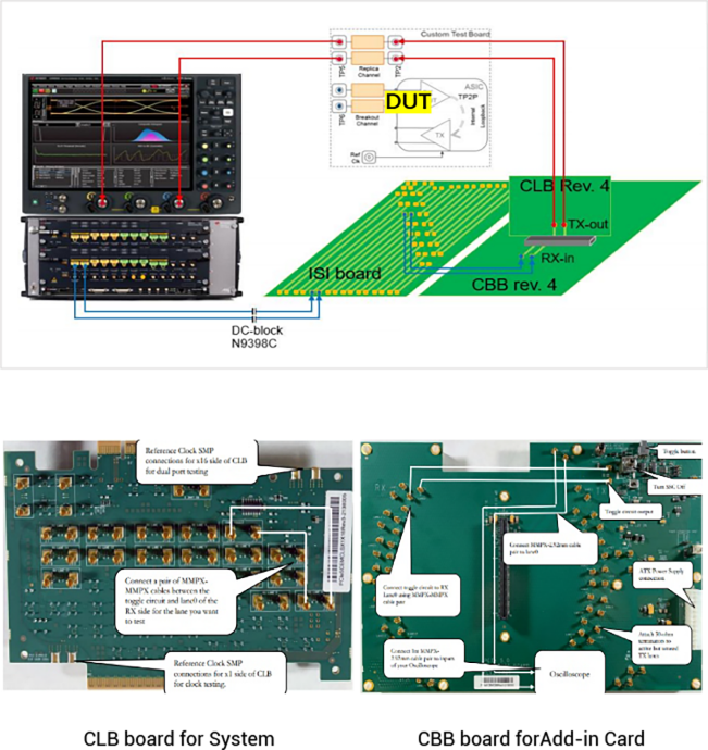 Product Test（Post-Silicon Prototype）04
