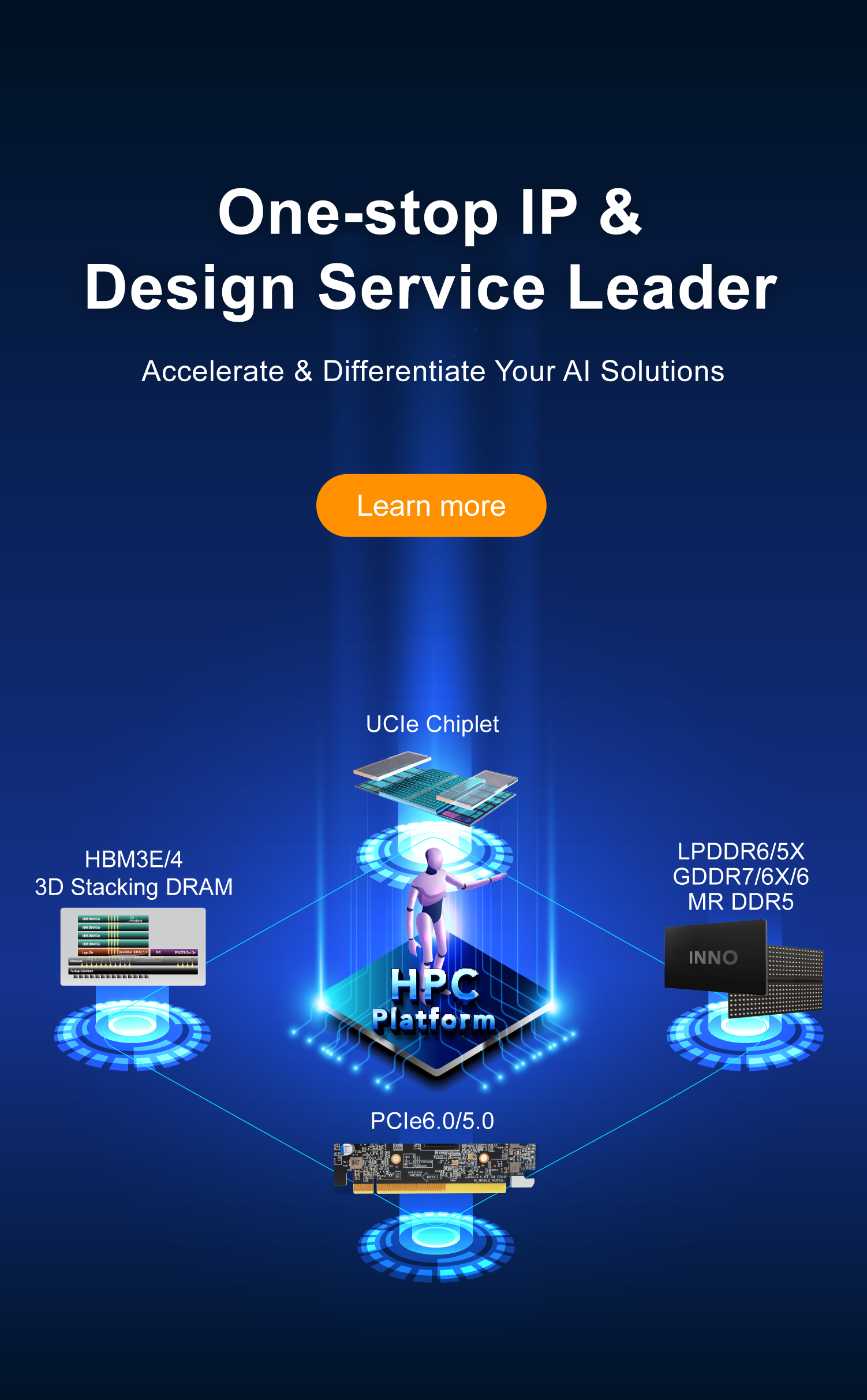 High Speed IP & Design Service Leader